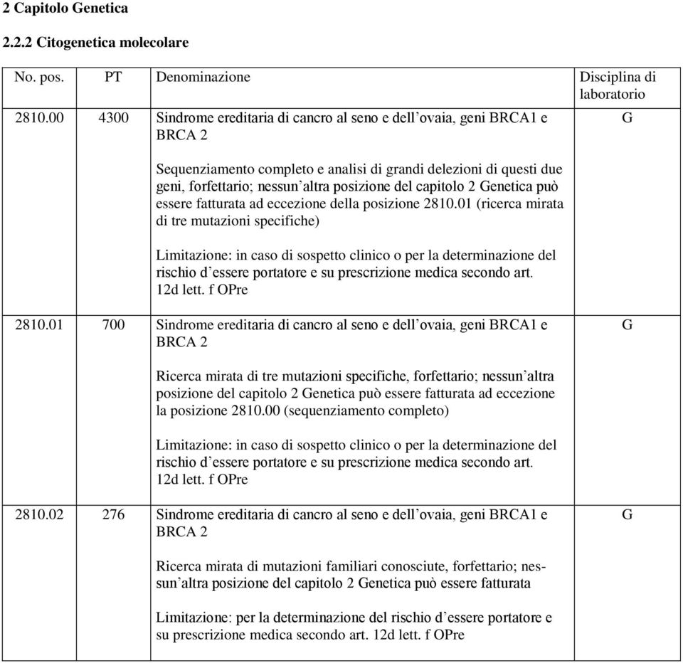 capitolo 2 enetica può essere fatturata ad eccezione della posizione 2810.