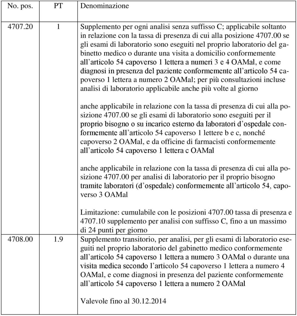 del paziente conformemente all articolo 54 capoverso 1 lettera a numero 2 OAMal; per più consultazioni incluse analisi di applicabile anche più volte al giorno anche applicabile in relazione con la