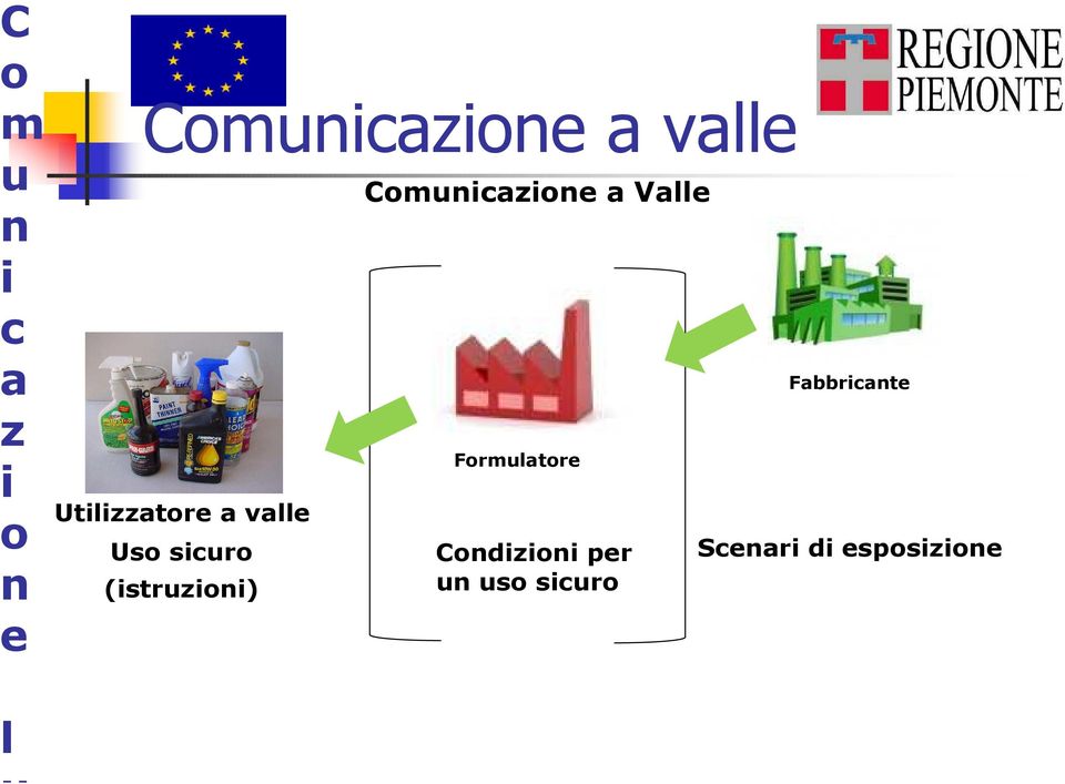 Comunicazione a Valle Formulatore Condizioni per