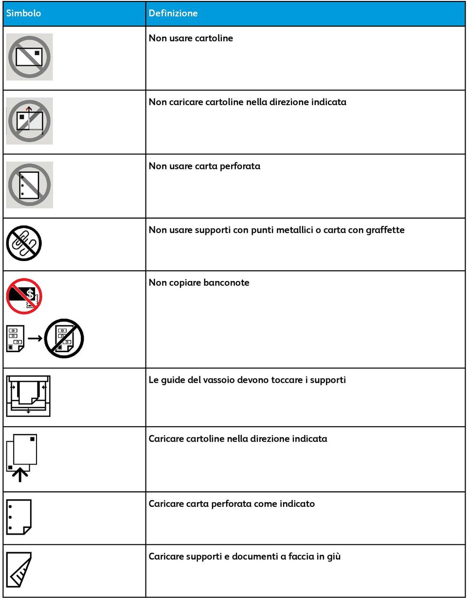 banconote Le guide del vassoio devono toccare i supporti Caricare cartoline nella