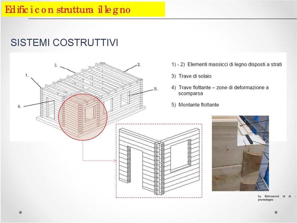 SISTEMI COSTRUTTIVI