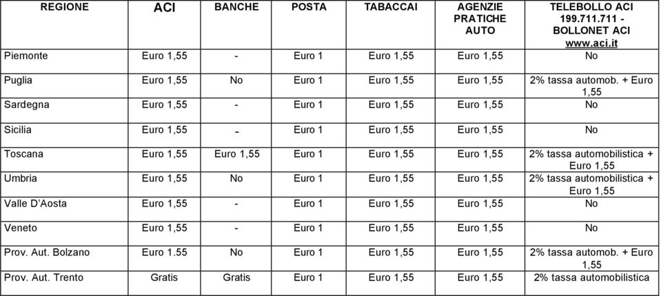 + Euro 1,55 Sardegna Euro 1,55 - Euro 1 Euro 1,55 Euro 1,55 No Sicilia Euro 1,55 - Euro 1 Euro 1,55 Euro 1,55 No Toscana Euro 1,55 Euro 1,55 Euro 1 Euro 1,55 Euro 1,55 2% tassa automobilistica +