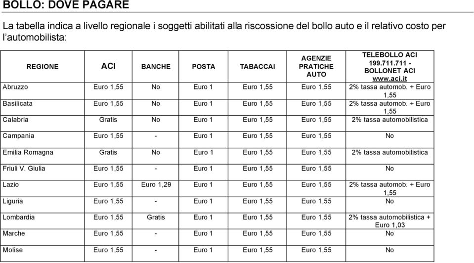 + Euro 1,55 Basilicata Euro 1,55 No Euro 1 Euro 1,55 Euro 1,55 2% tassa automob.