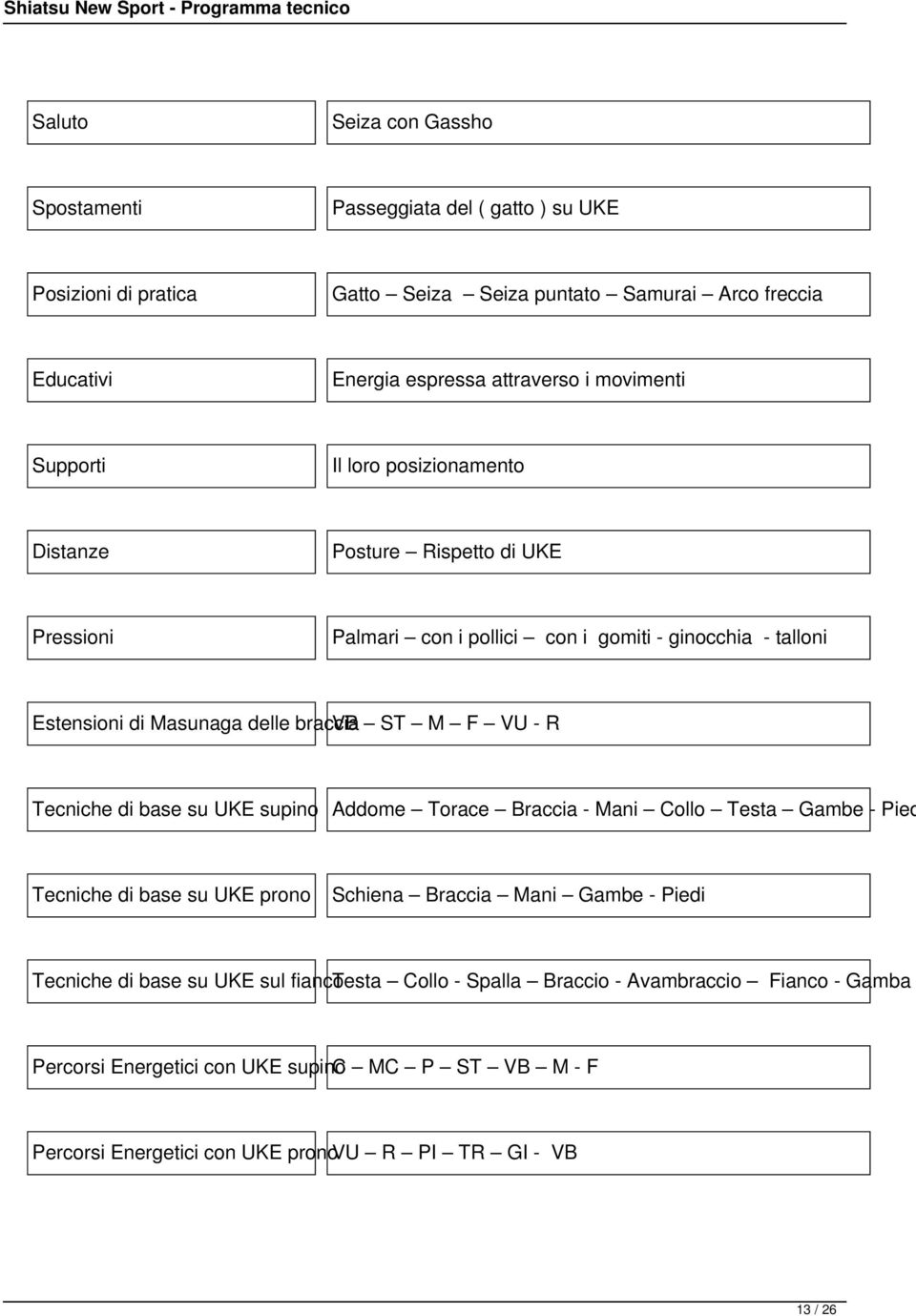 ST M F VU - R Tecniche di base su UKE supino Addome Torace Braccia - Mani Collo Testa Gambe - Pied Tecniche di base su UKE prono Schiena Braccia Mani Gambe - Piedi Tecniche di base