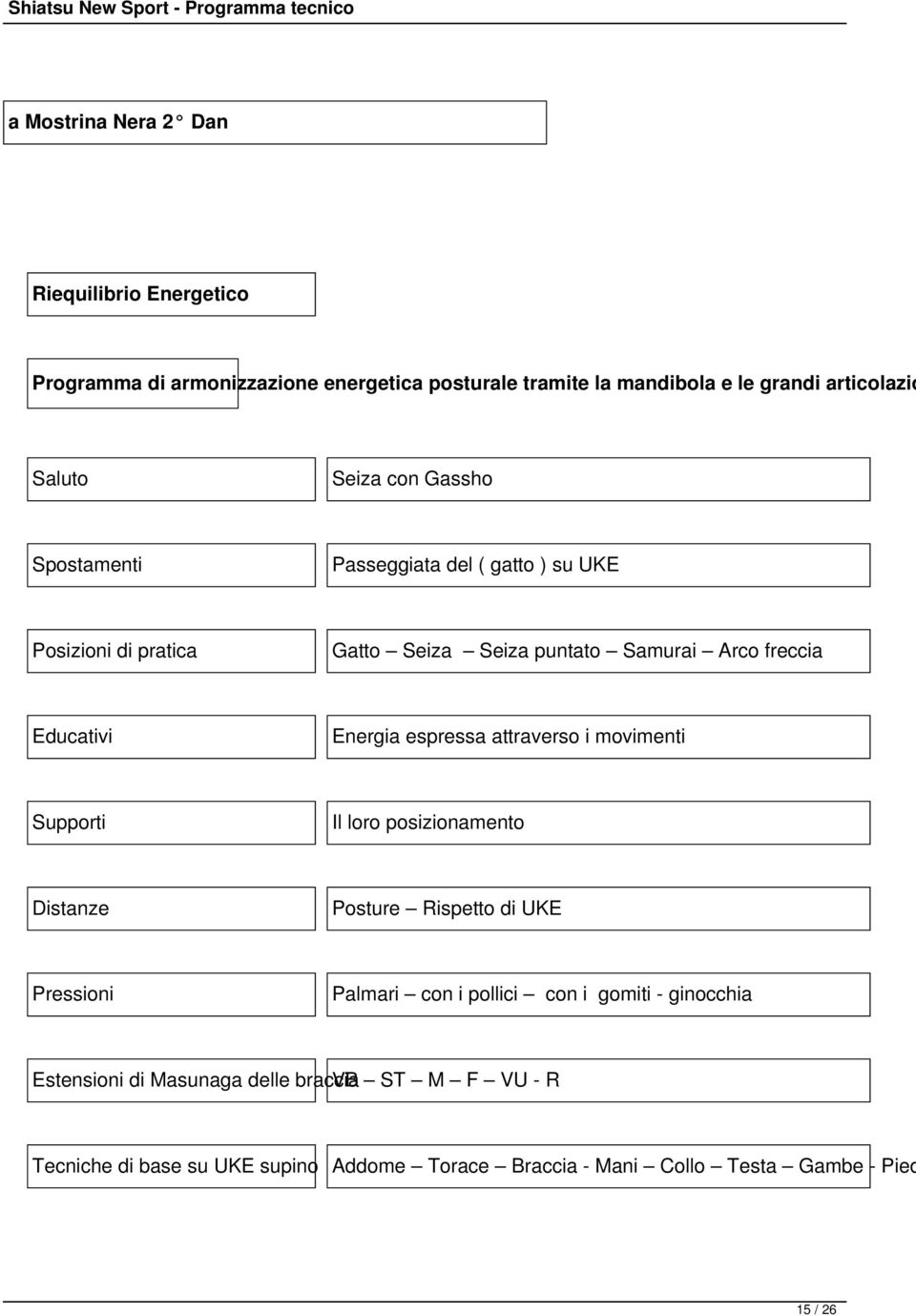 espressa attraverso i movimenti Supporti Il loro posizionamento Distanze Posture Rispetto di UKE Pressioni Palmari con i pollici con i gomiti -