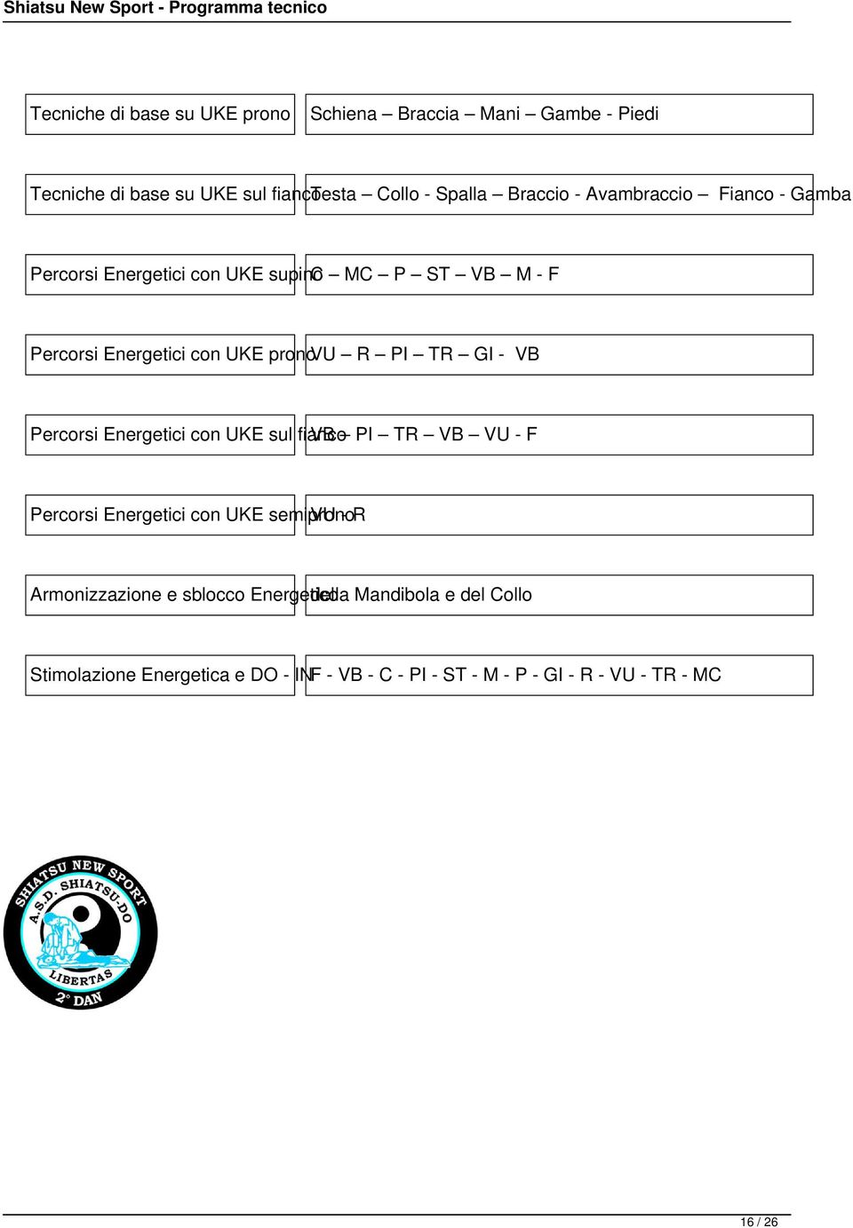 VB Percorsi Energetici con UKE sul fianco VB PI TR VB VU - F Percorsi Energetici con UKE semiprono VU - R Armonizzazione e sblocco