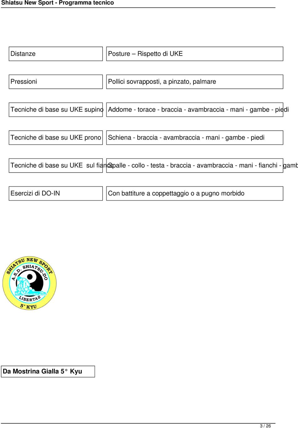 avambraccia - mani - gambe - piedi Tecniche di base su UKE sul fiancospalle - collo - testa - braccia - avambraccia