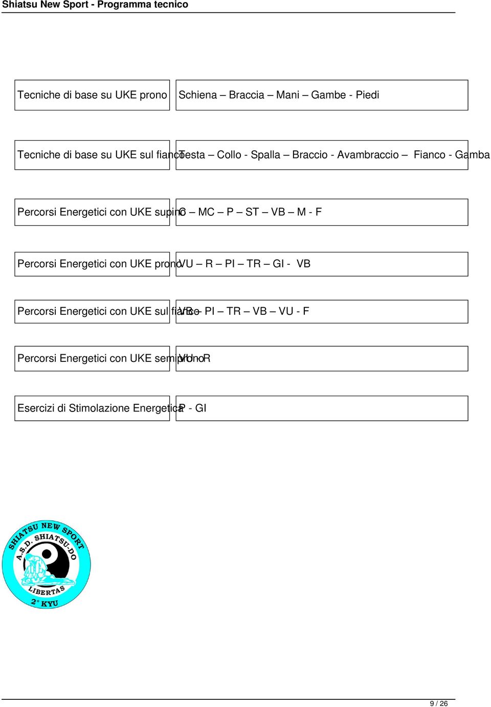 P ST VB M - F Percorsi Energetici con UKE pronovu R PI TR GI - VB Percorsi Energetici con UKE sul