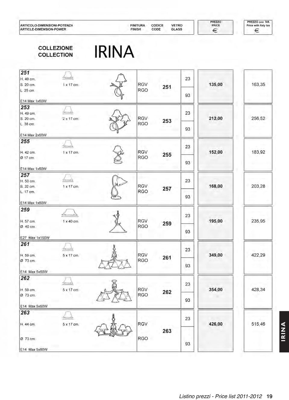 Price list