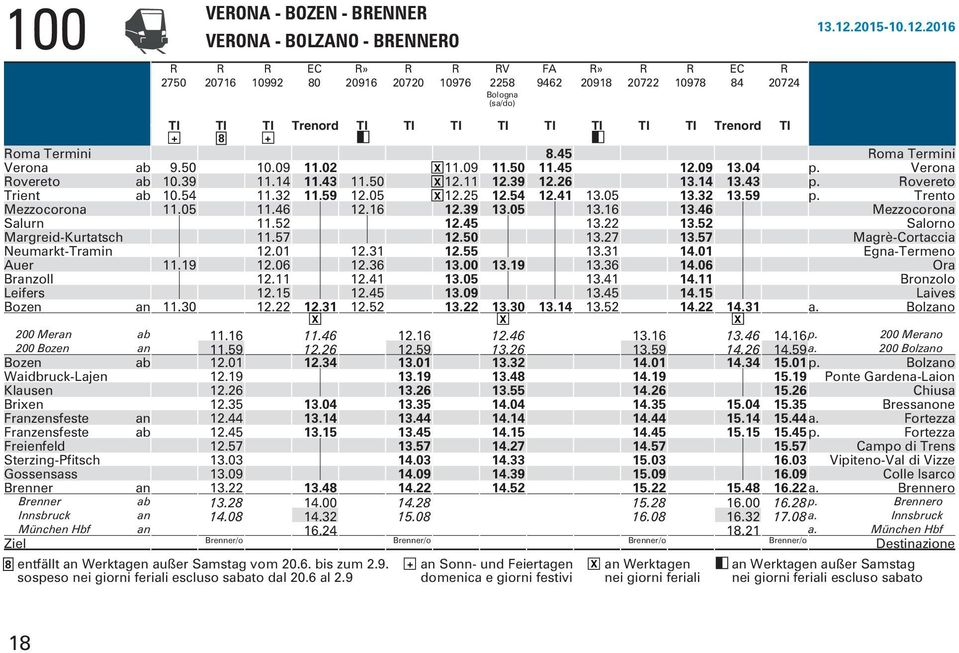 Sterzing-Pfitsch Gossensass Brenner an Brenner ab Innsbruck an München Hbf an Ziel + 9.50 0.39 0.54.05.9.30 8.6.59 2.0 2.9 2.26 2.35 2.44 2.45 2.57 3.03 3.09 3.22 3.28 4.08 Brenner/o + 0.09.4.32.46.