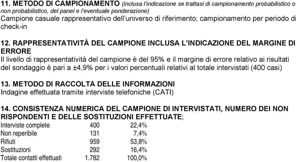 RAPPRESENTATIVITÀ DEL CAMPIONE INCLUSA L INDICAZIONE DEL MARGINE DI ERRORE Il livello di rappresentatività del campione è del 95% e il margine di errore relativo ai risultati del sondaggio è pari a