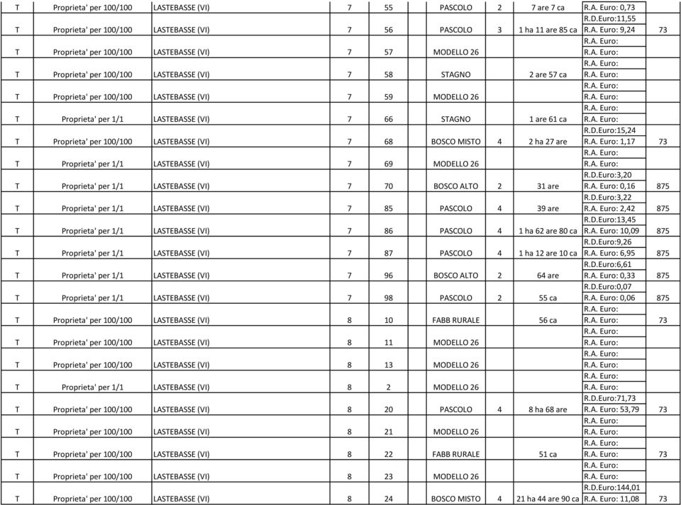 per / LASTEBASSE (VI) 7 85 T Proprieta' per / LASTEBASSE (VI) 7 86 T Proprieta' per / LASTEBASSE (VI) 7 87 T Proprieta' per / LASTEBASSE (VI) 7 96 T Proprieta' per / LASTEBASSE (VI) 7 98 T Proprieta'