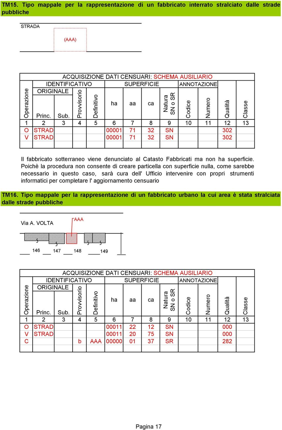 Poichè la procedura non consente di creare particella con superficie nulla, come sarebbe necessario in questo so, sarà cura dell' Ufficio intervenire con propri strumenti informatici per completare