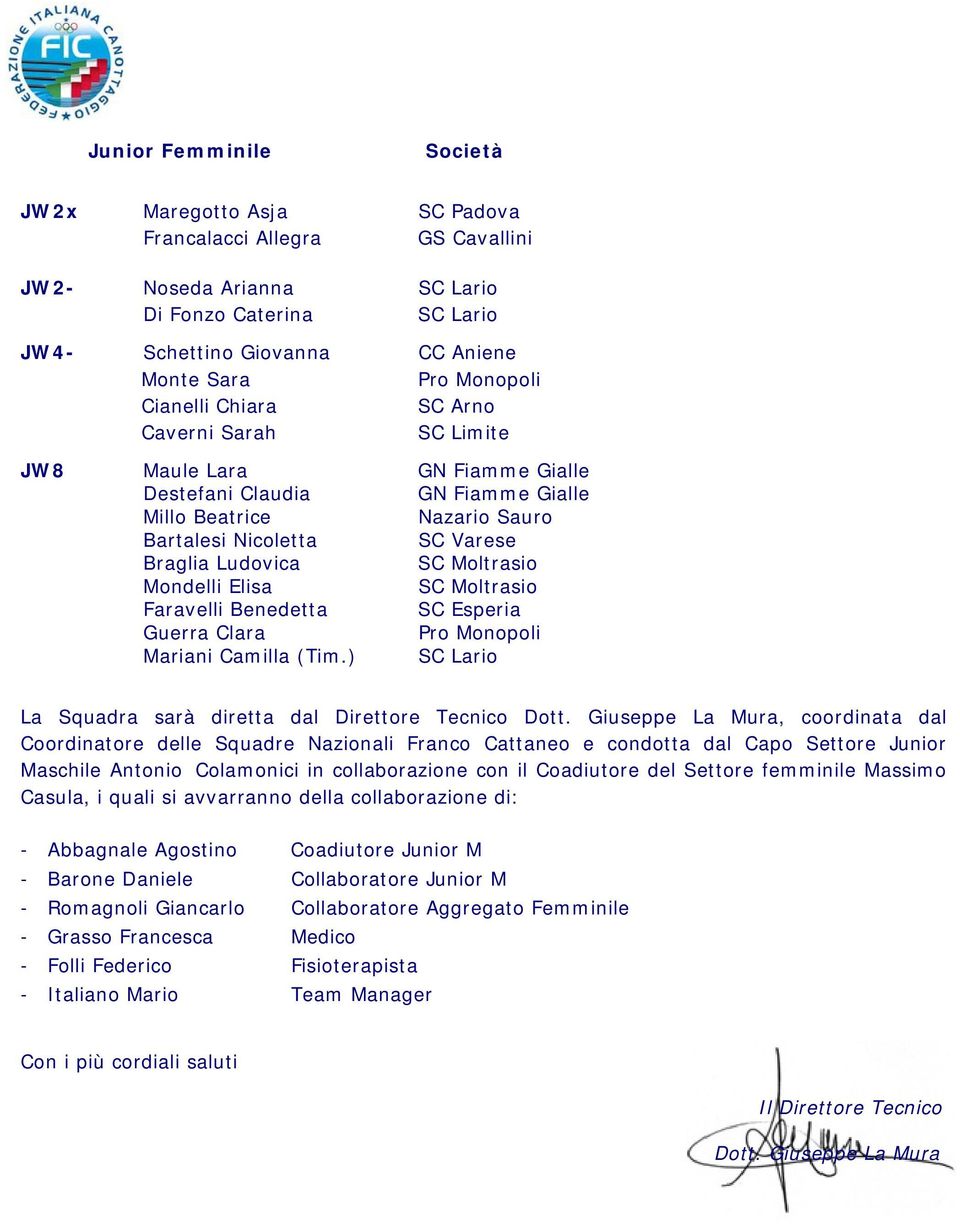 SC Moltrasio Mondelli Elisa SC Moltrasio Faravelli Benedetta SC Esperia Guerra Clara Pro Monopoli Mariani Camilla (Tim.) SC Lario La Squadra sarà diretta dal Direttore Tecnico Dott.