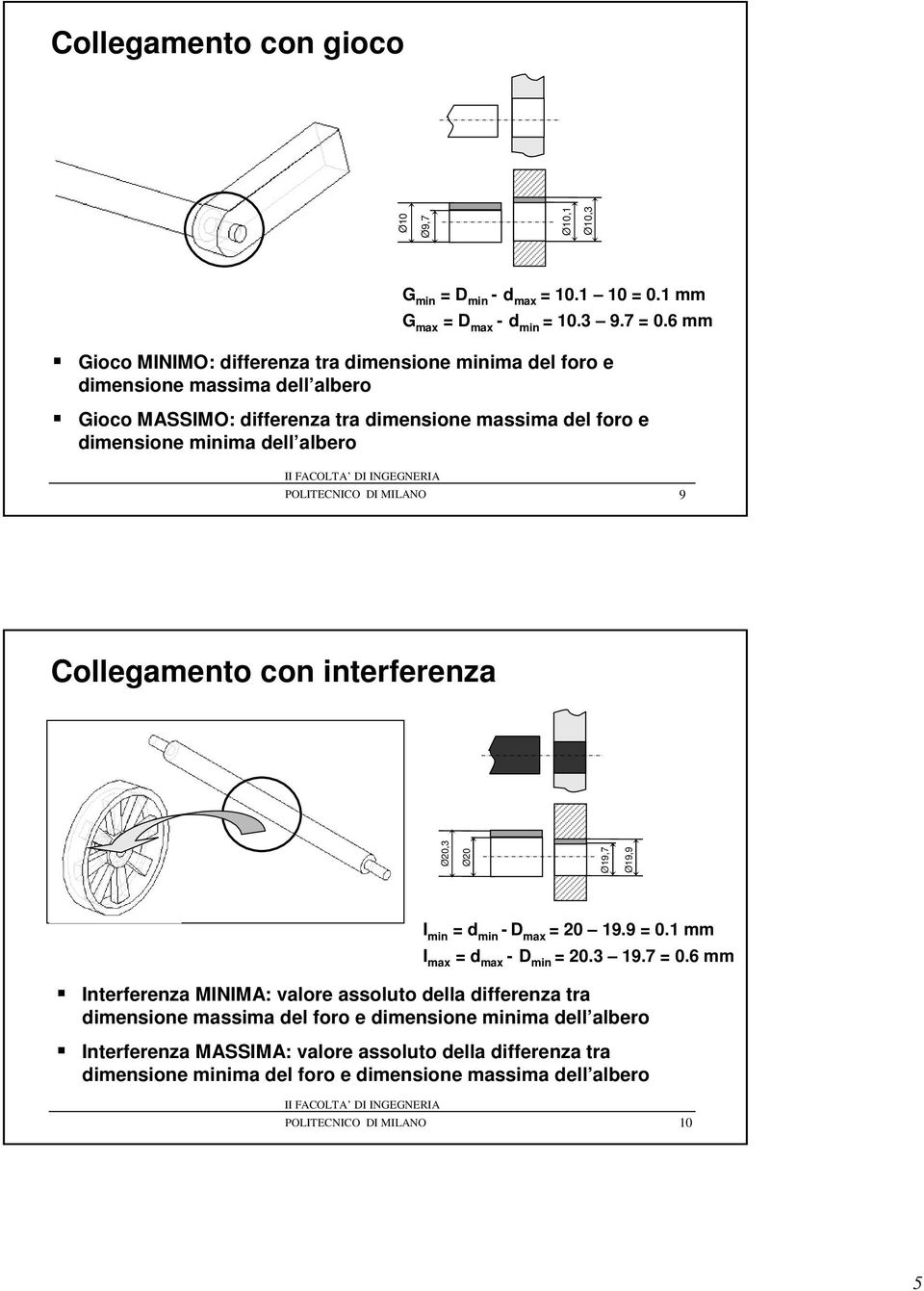 albero POLITECNICO DI MILANO 9 Collegamento con interferenza Ø20,3 Ø20 Ø19,7 Ø19,9 Interferenza MINIMA: valore assoluto della differenza tra dimensione massima del foro e dimensione