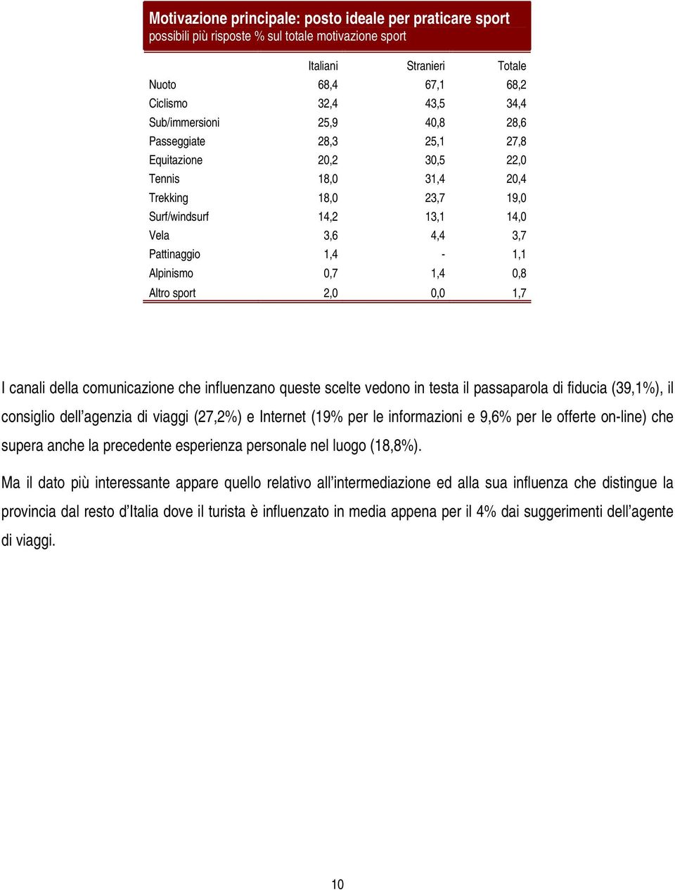 I canali della comunicazione che influenzano queste scelte vedono in testa il passaparola di fiducia (39,1%), il consiglio dell agenzia di viaggi (27,2%) e Internet (19% per le informazioni e 9,6%