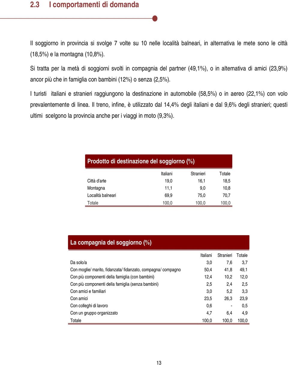 I turisti italiani e stranieri raggiungono la destinazione in automobile (58,5%) o in aereo (22,1%) con volo prevalentemente di linea.