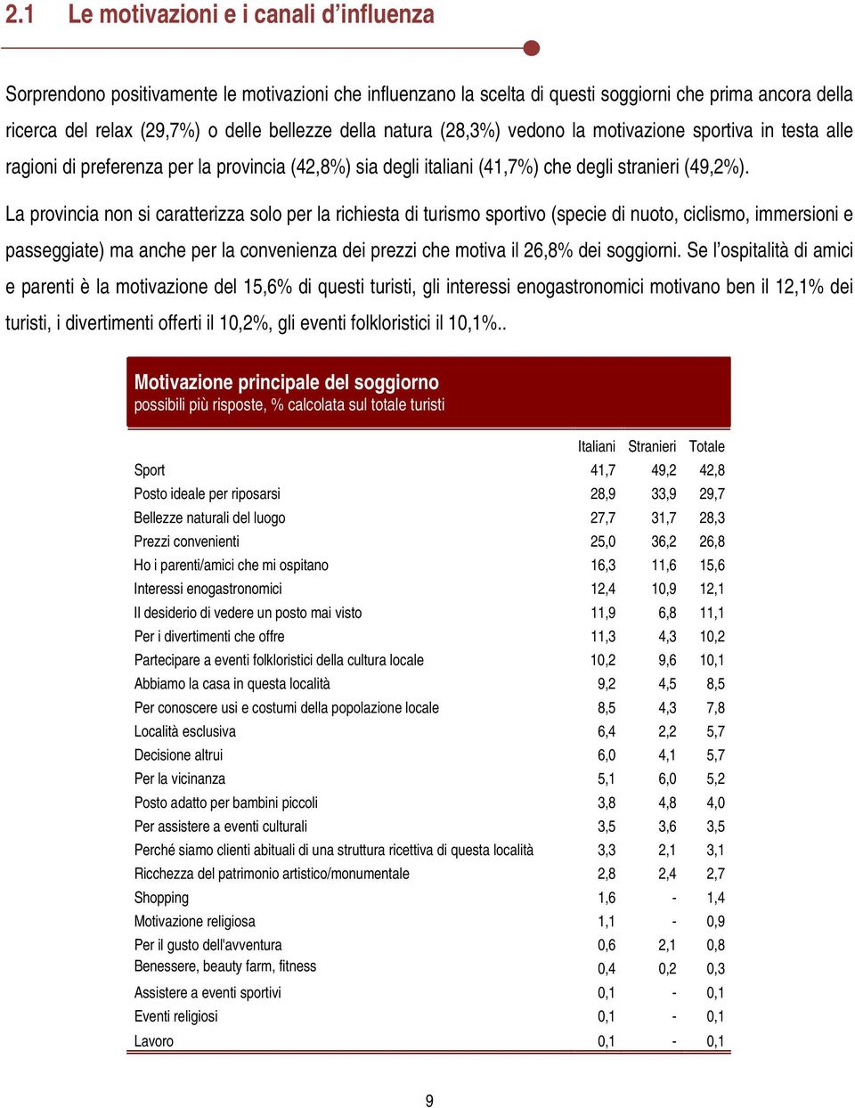 La provincia non si caratterizza solo per la richiesta di turismo sportivo (specie di nuoto, ciclismo, immersioni e passeggiate) ma anche per la convenienza dei prezzi che motiva il 26,8% dei