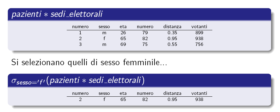 Esempi di query in