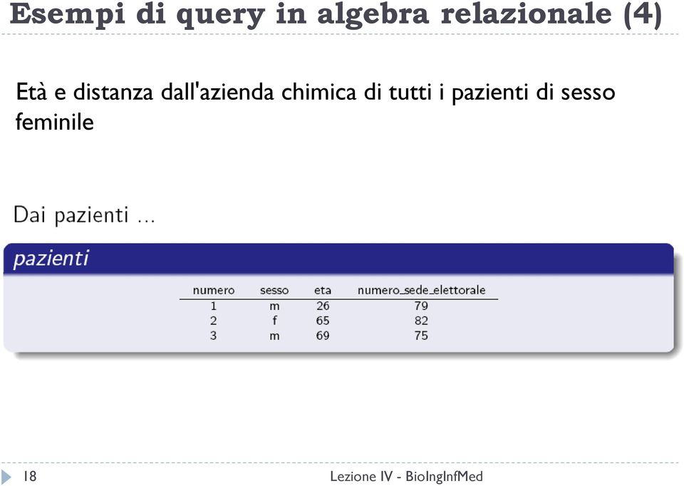 distanza dall'azienda chimica