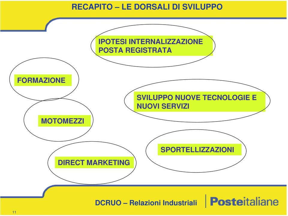 FORMAZIONE MOTOMEZZI SVILUPPO NUOVE