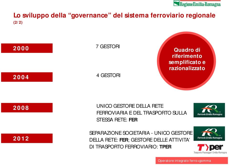 FERROVIARIA E DEL TRASPORTO SULLA STESSA RETE: FER SEPARAZIONE SOCIETARIA - UNICO GESTORE