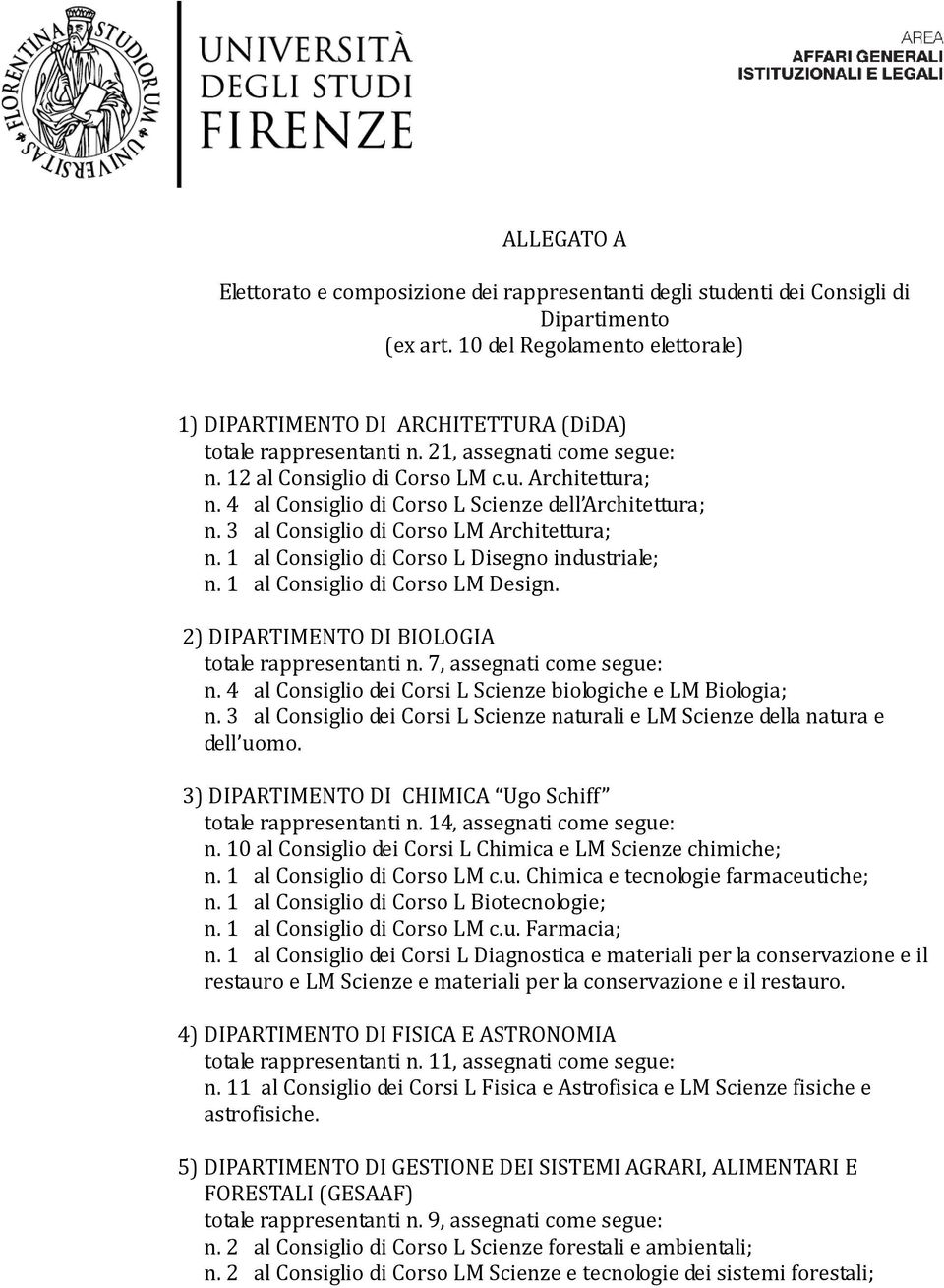 4 al Consiglio di Corso L Scienze dell Architettura; n. 3 al Consiglio di Corso LM Architettura; n. 1 al Consiglio di Corso L Disegno industriale; n. 1 al Consiglio di Corso LM Design.