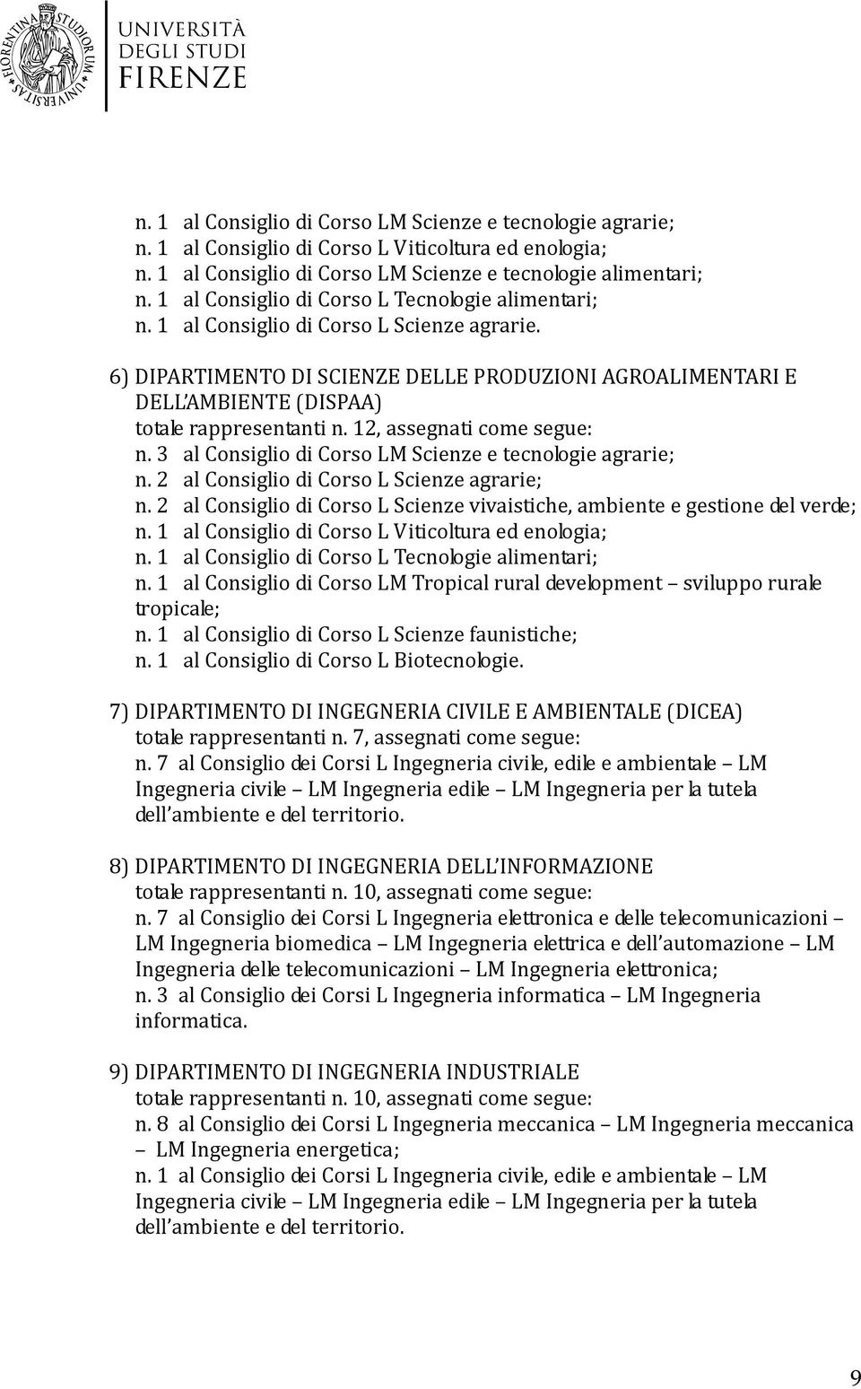 6) DIPARTIMENTO DI SCIENZE DELLE PRODUZIONI AGROALIMENTARI E DELL AMBIENTE (DISPAA) totale rappresentanti n. 12, assegnati come segue: n. 3 al Consiglio di Corso LM Scienze e tecnologie agrarie; n.