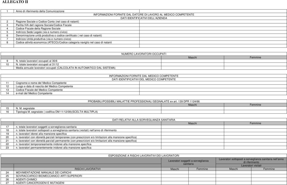 nel caso di natanti) 7 Indirizzo Unità produttiva (via e numero civico) 8 Codice attività economica (ATECO)/Codice categoria naviglio nel caso di natanti 9 N. totale lavoratori occupati al 30/6 10 N.