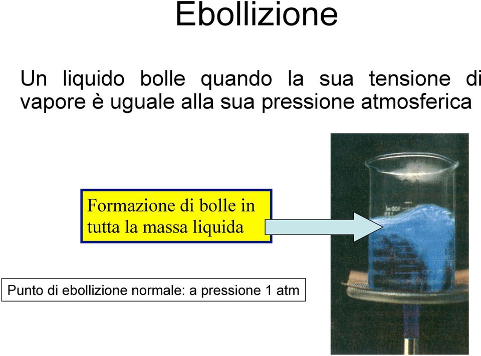 atmosferica Formazione di bolle in tutta la