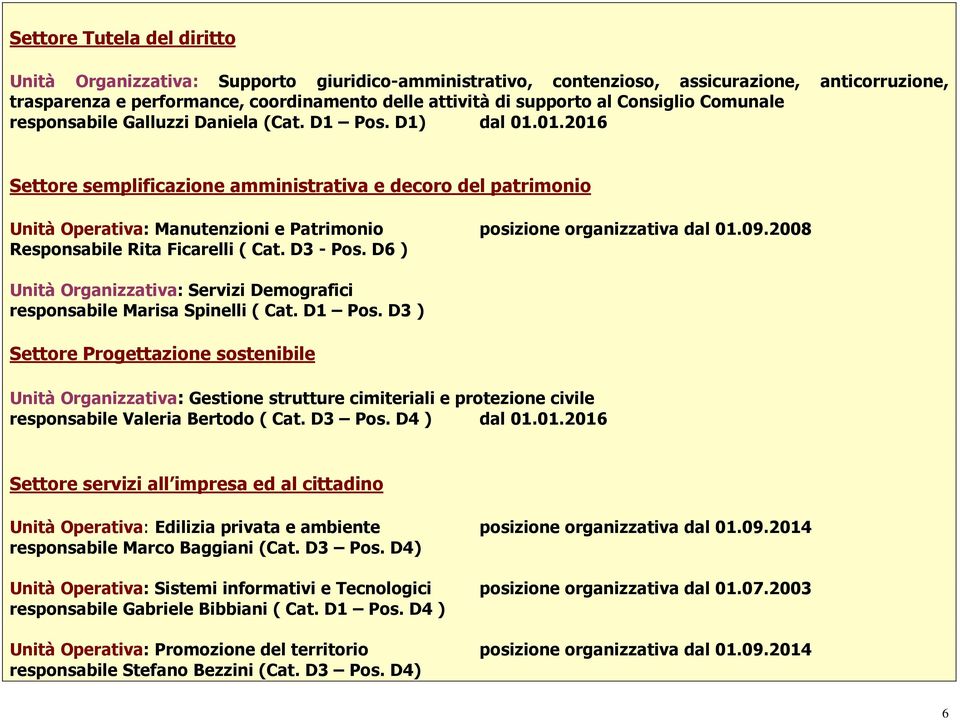 01.2016 Settore semplificazione amministrativa e decoro del patrimonio Unità Operativa: Manutenzioni e Patrimonio posizione organizzativa dal 01.09.2008 Responsabile Rita Ficarelli ( Cat. D3 - Pos.