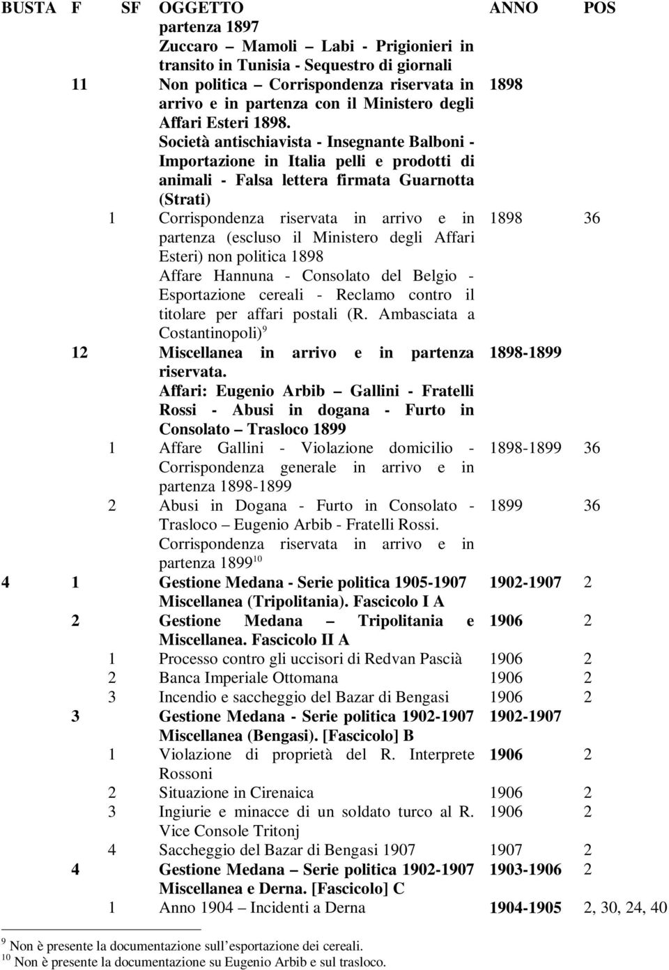 partenza (escluso il Ministero degli Affari Esteri) non politica 1898 Affare Hannuna - Consolato del Belgio - Esportazione cereali - Reclamo contro il titolare per affari postali (R.