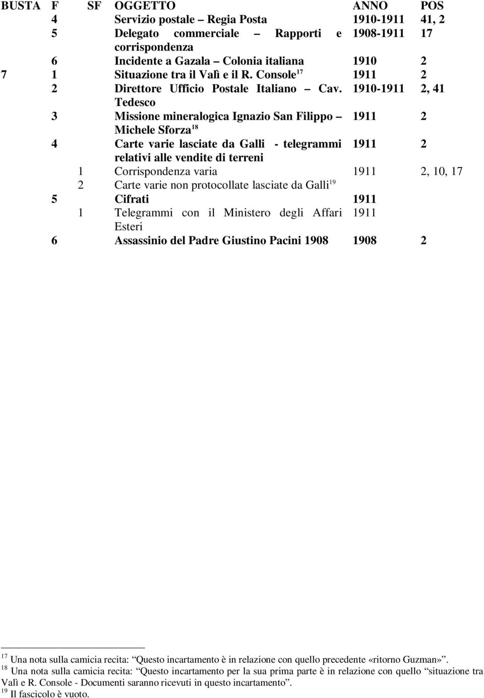 1910-1911 2, 41 Tedesco 3 Missione mineralogica Ignazio San Filippo 1911 2 Michele Sforza 18 4 Carte varie lasciate da Galli - telegrammi relativi alle vendite di terreni 1911 2 1 Corrispondenza