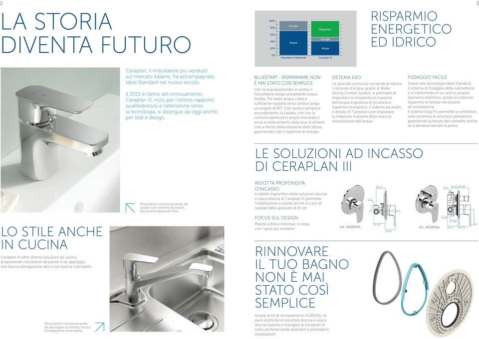 Il 2015 è l anno del rinnovamento: Ceraplan III, noto per l ottimo rapporto qualità/prezzo e l attenzione verso la tecnologia, si distingue da oggi anche per stile e design.