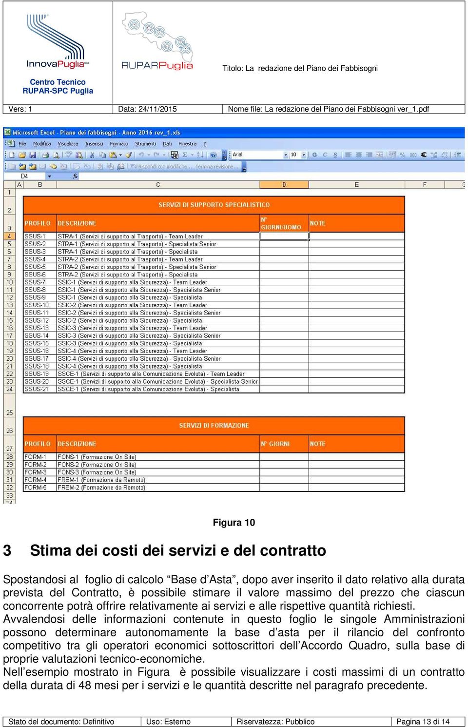 Avvalendosi delle informazioni contenute in questo foglio le singole Amministrazioni possono determinare autonomamente la base d asta per il rilancio del confronto competitivo tra gli operatori