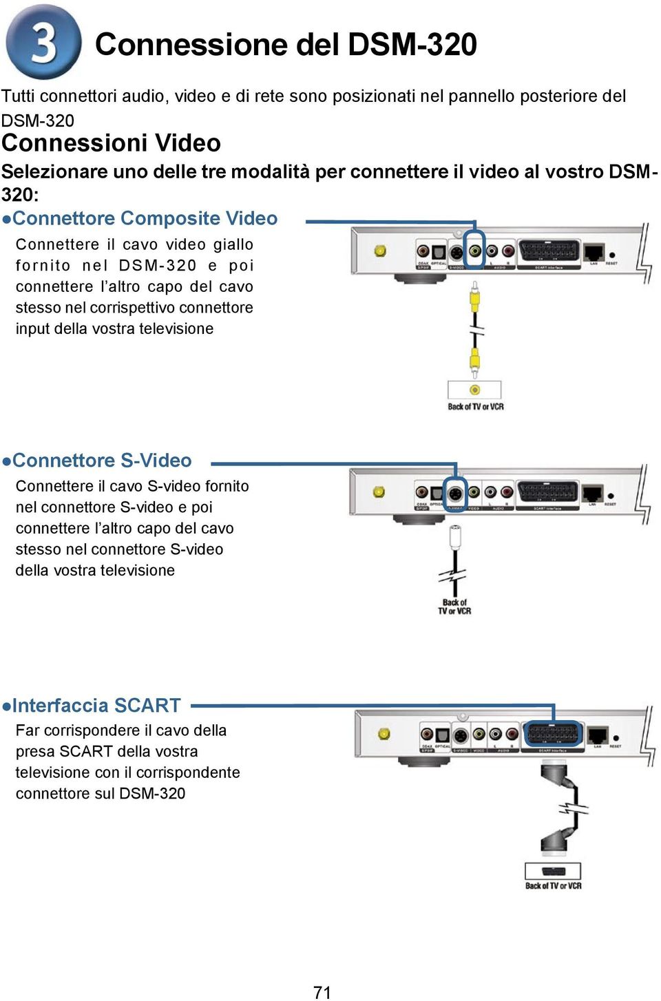 corrispettivo connettore input della vostra televisione Connettore S-Video Connettere il cavo S-video fornito nel connettore S-video e poi connettere l altro capo del cavo