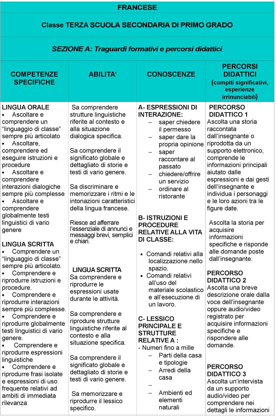 linguaggio di classe sempre più articolato. ri istruzioni e procedure. ri interazioni sempre più complesse. ri globalmente testi linguistici di vario genere.