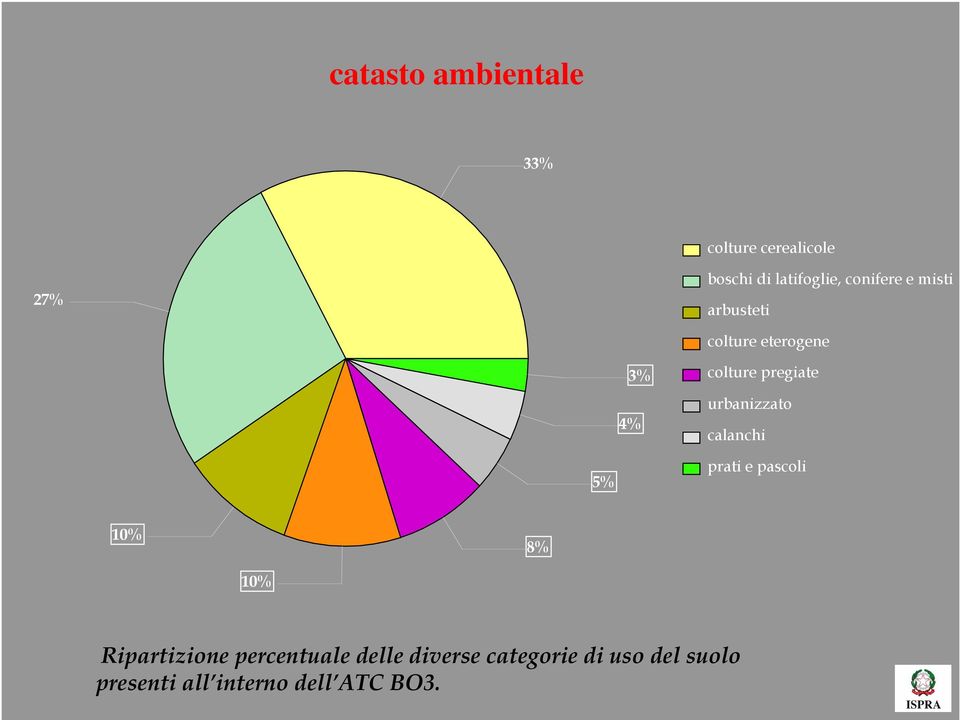 urbanizzato calanchi 5% prati e pascoli 10% 8% 10% Ripartizione