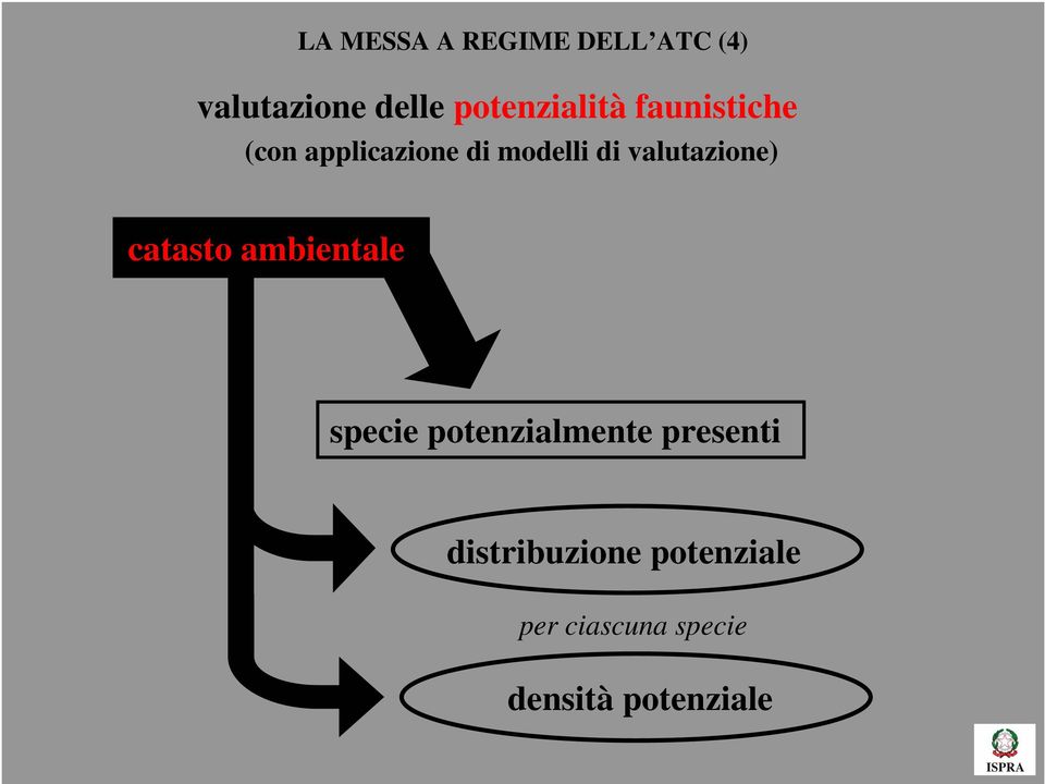 valutazione) catasto ambientale specie potenzialmente