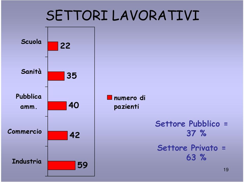 40 numero di pazienti Commercio