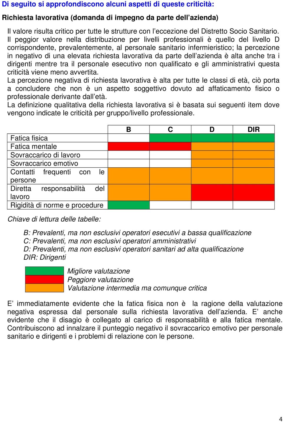 Il peggior valore nella distribuzione per livelli professionali è quello del livello D corrispondente, prevalentemente, al personale sanitario infermieristico; la percezione in negativo di una