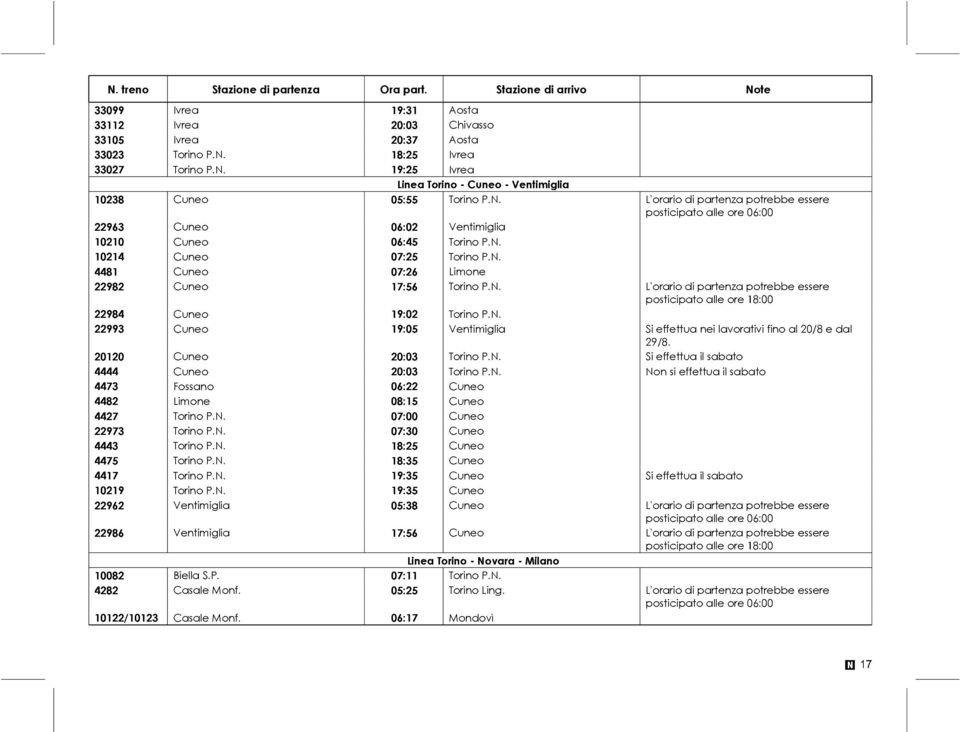 20120 Cuneo 20:03 Torino P.N. Si effettua il sabato 4444 Cuneo 20:03 Torino P.N. Non si effettua il sabato 4473 Fossano 06:22 Cuneo 4482 Limone 08:15 Cuneo 4427 Torino P.N. 07:00 Cuneo 22973 Torino P.