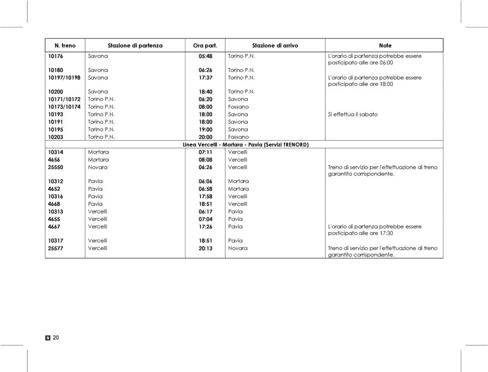 N. 20:00 Fossano Linea Vercelli - Mortara - Pavia (Servizi TRENORD) 10314 Mortara 07:11 Vercelli 4656 Mortara 08:08 Vercelli 25550 Novara 06:26 Vercelli Treno di servizio per l'effettuazione di treno