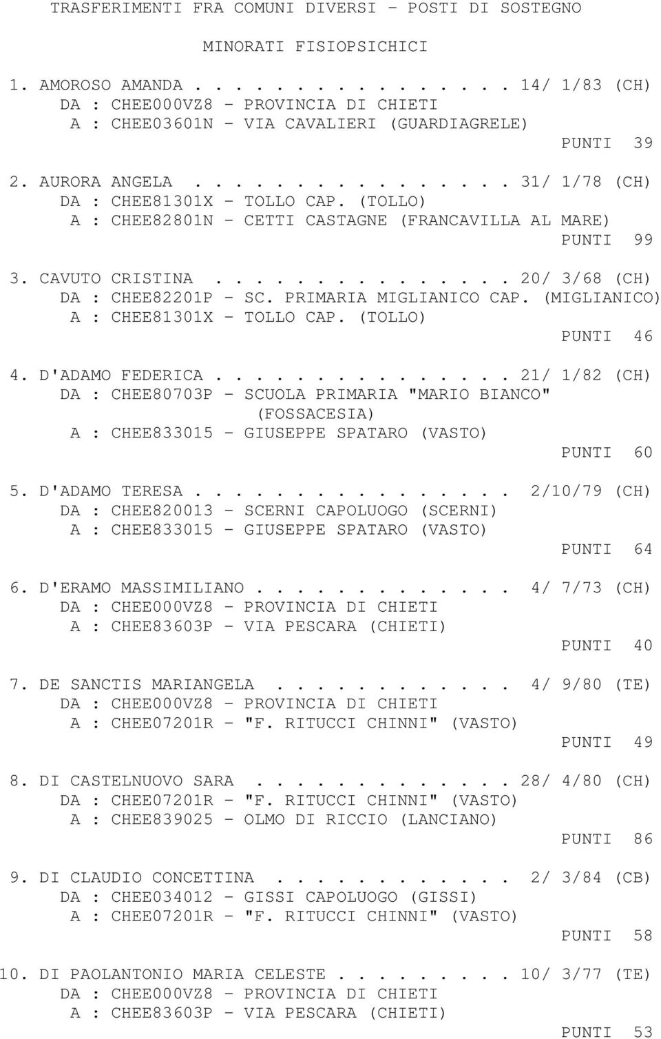 PRIMARIA MIGLIANICO CAP. (MIGLIANICO) A : CHEE81301X - TOLLO CAP. (TOLLO) PUNTI 46 4. D'ADAMO FEDERICA.