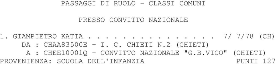 C. CHIETI N.2 (CHIETI) A : CHEE10001Q - CONVITTO NAZIONALE "G.