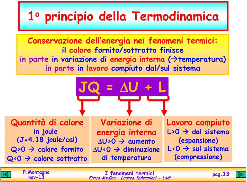 L Quantità di calore Variazione di energia interna Lavoro compiuto in joule L>0 dal sistema (J=4.