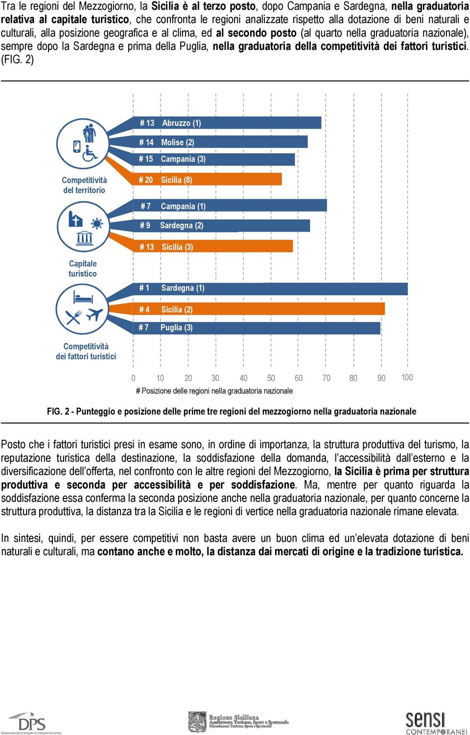 competitività dei fattori turistici. (FIG.