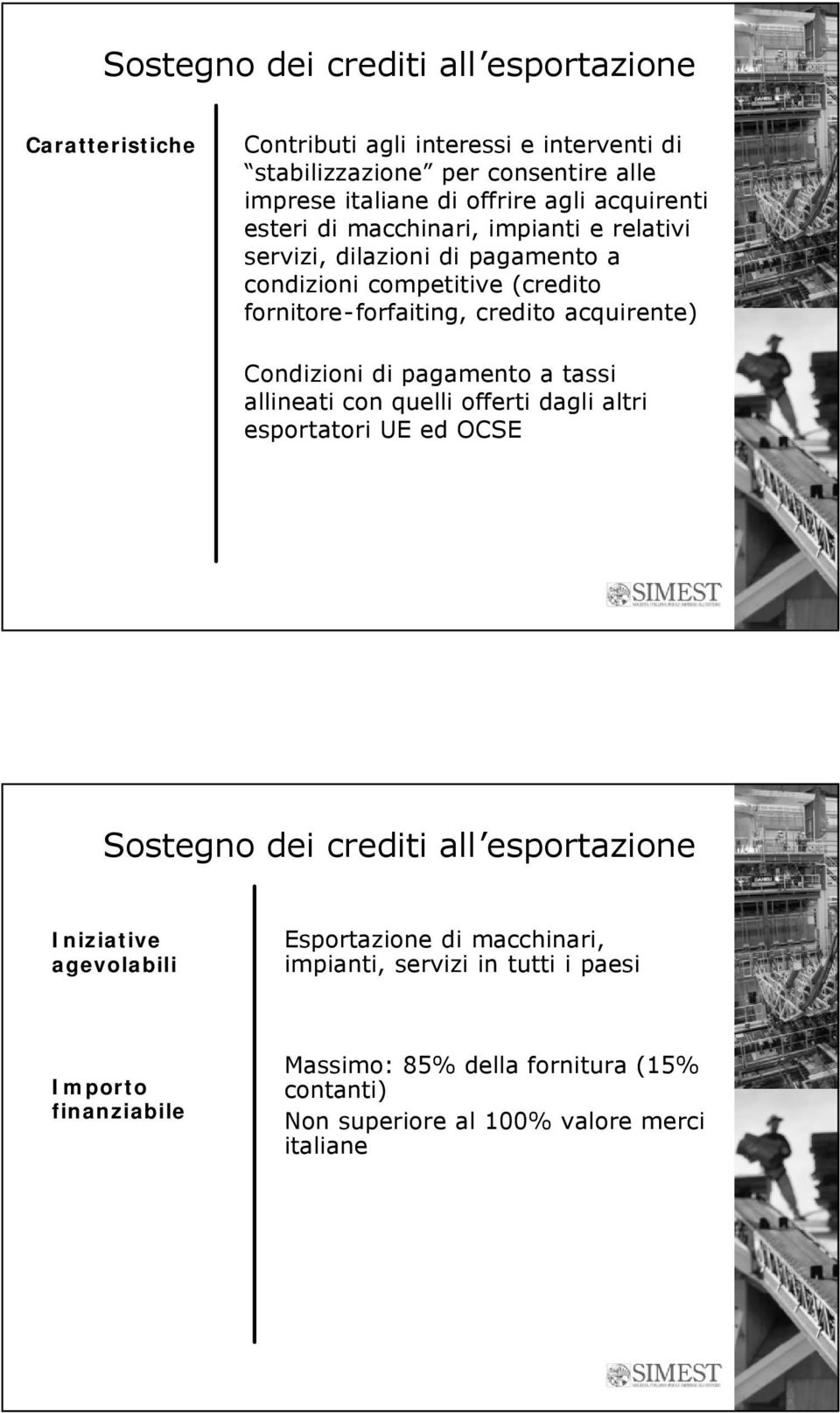 acquirente) Condizioni di pagamento a tassi allineati con quelli offerti dagli altri esportatori UE ed OCSE Sostegno dei crediti all esportazione Iniziative