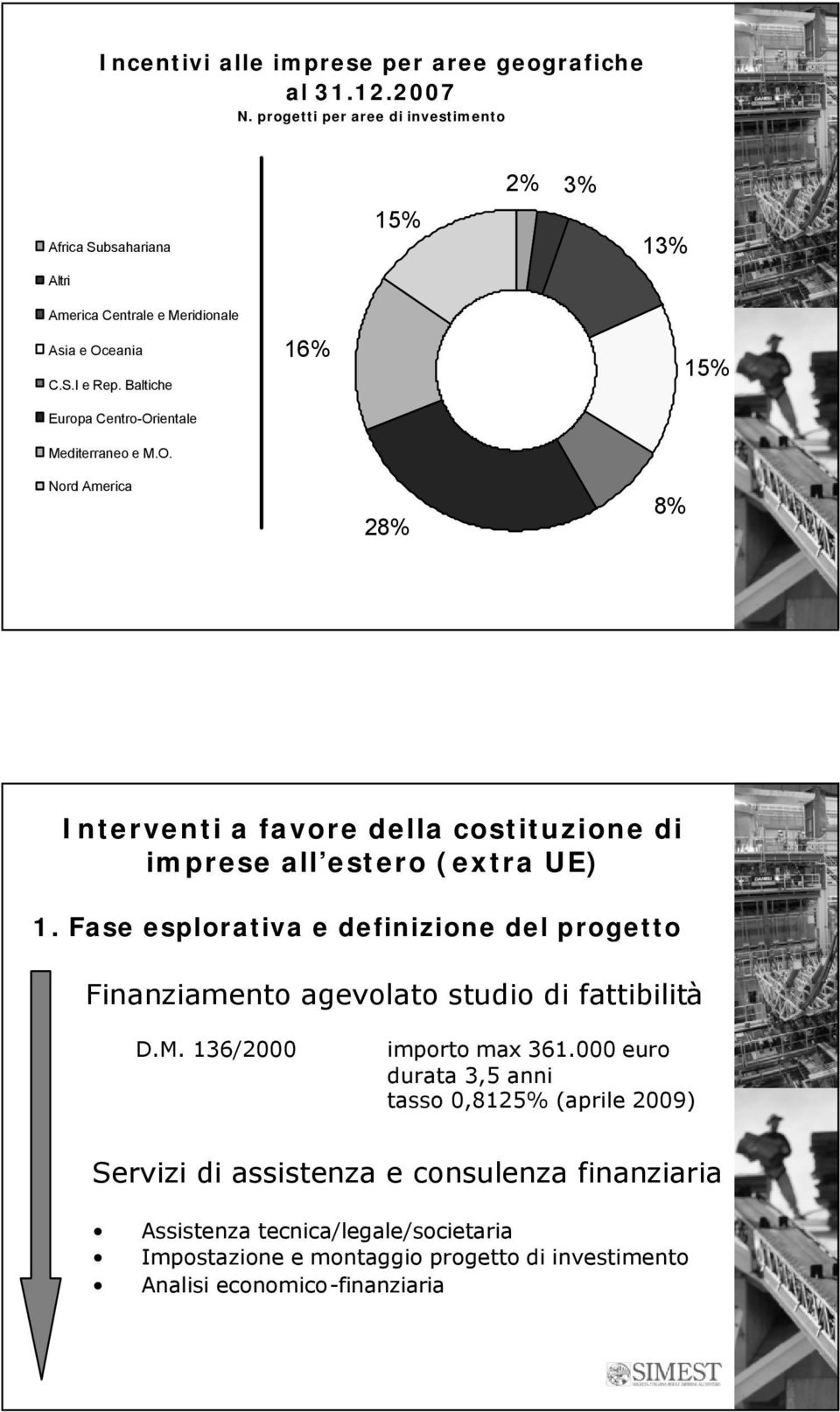 Baltiche Europa Centro-Orientale Mediterraneo e M.O. 16% 15% Nord America 28% 8% Interventi a favore della costituzione di imprese all estero (extra UE) 1.