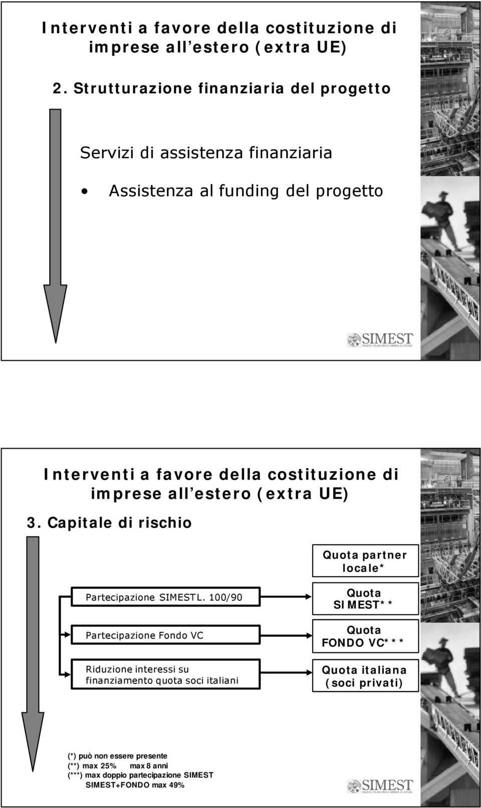 costituzione di imprese all estero (extra UE) 3. Capitale di rischio Quota partner locale* Partecipazione SIMEST L.